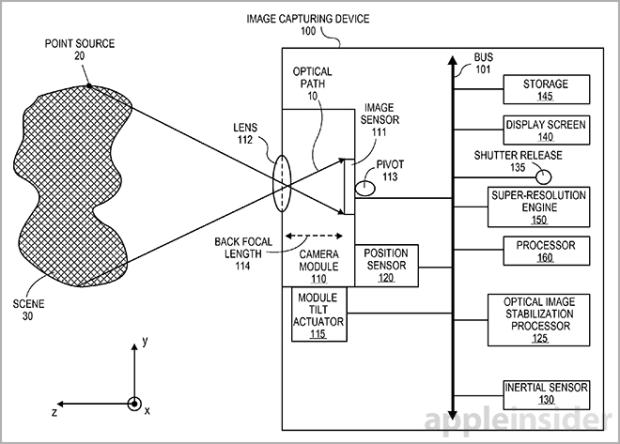 5. [Tech/Culture] Apple Patent OIS “Super-Resolution” Technology